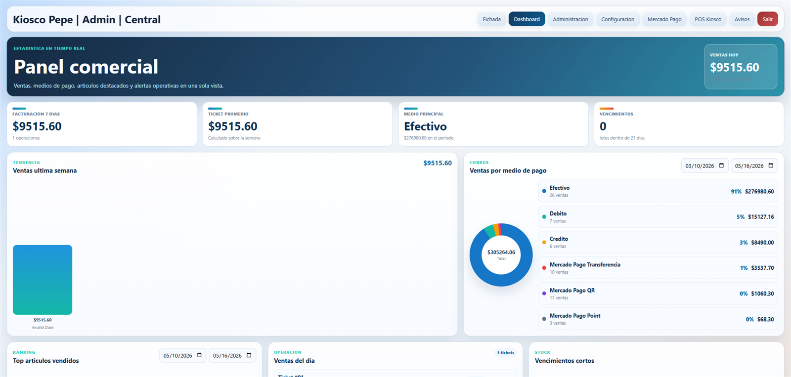 Dashboard real de Conected POS